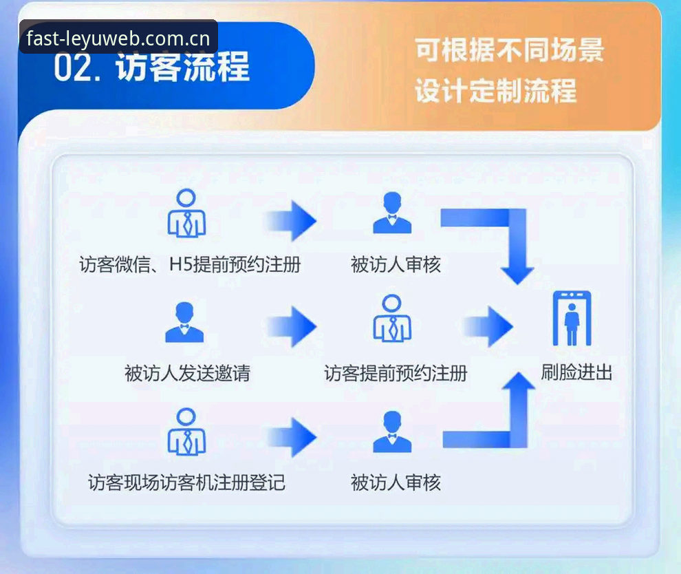 揭秘乐鱼网页版登录入口中国官方主站快速访问背后的真正逻辑